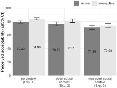 On the distribution and interpretation of voice in Greek anticausatives